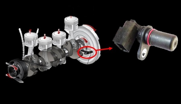Cấu tạo và nguyên lý làm việc cảm biến vị trí trục khuỷu